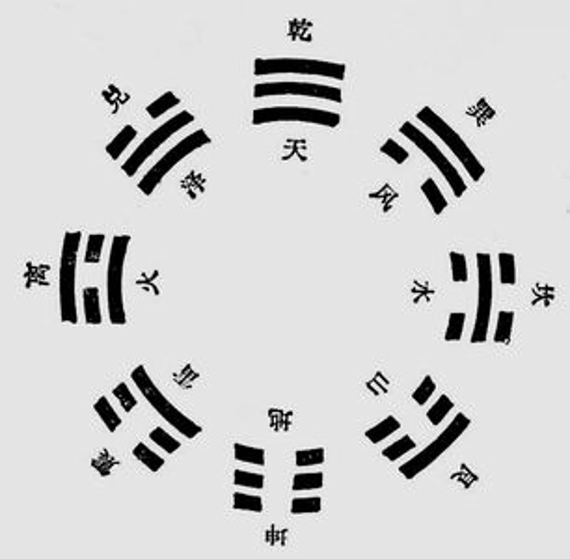 周易占卜：古老智慧在现代社会的应用