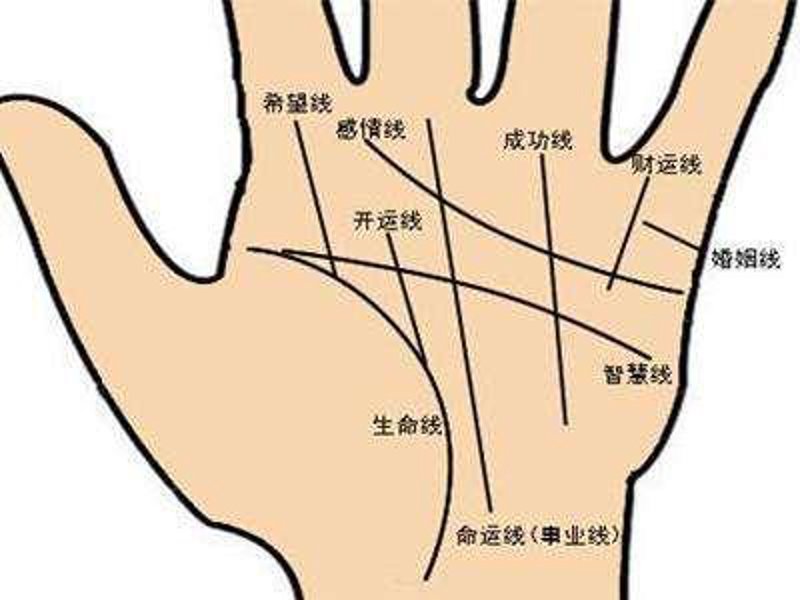 在线算命选购指南:轻松寻找心中的灵异之源