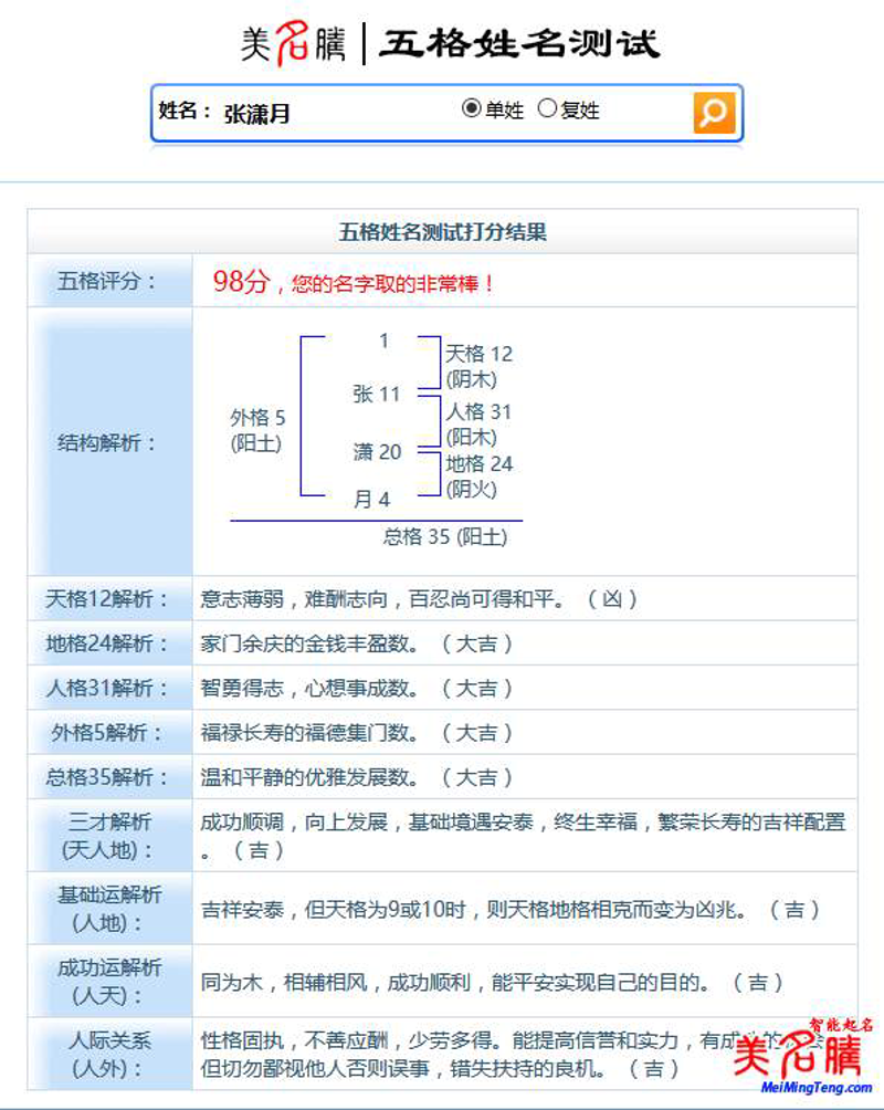 姓名测试的重要性及其发展趋势